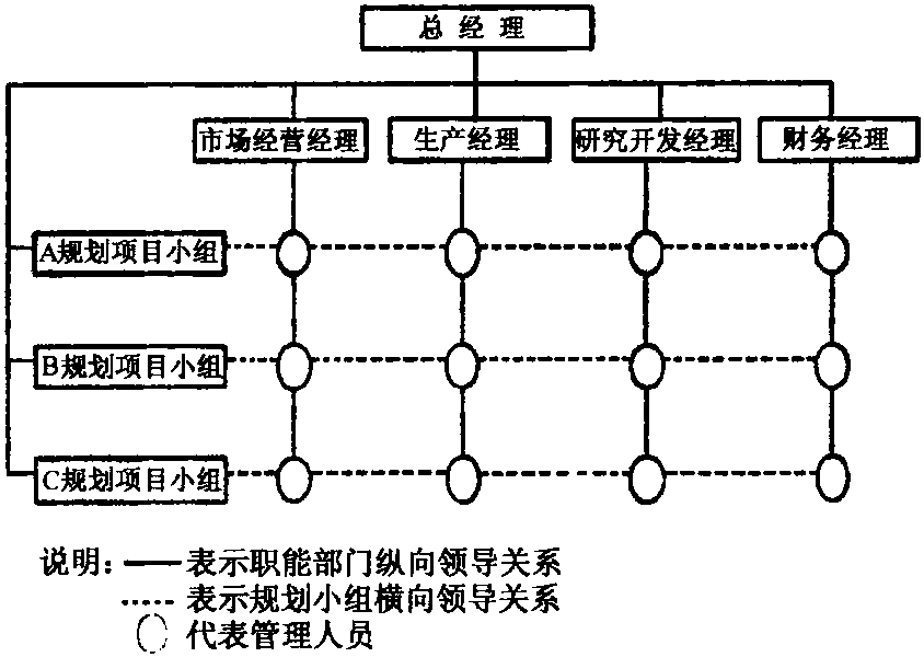 矩阵制